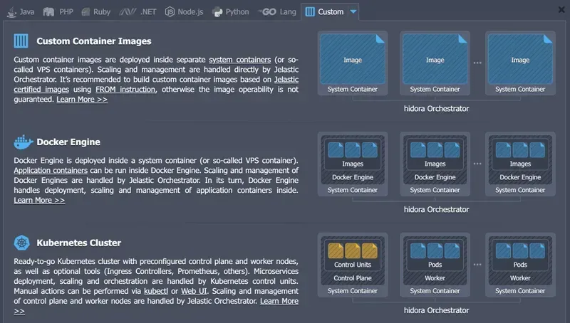 Jelastic and Docker